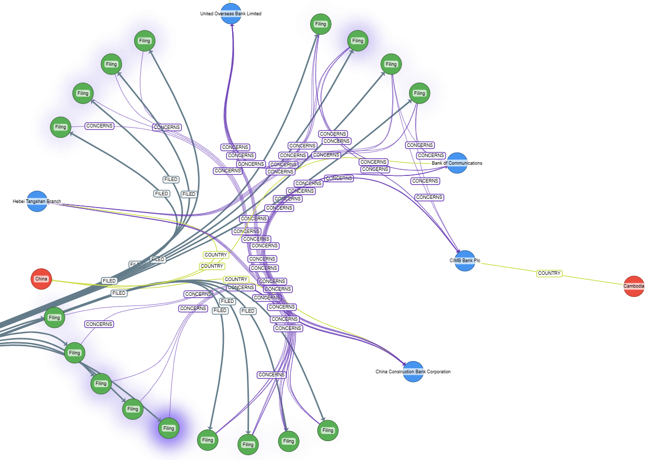 Automatic layouts improve readability of complex graphs