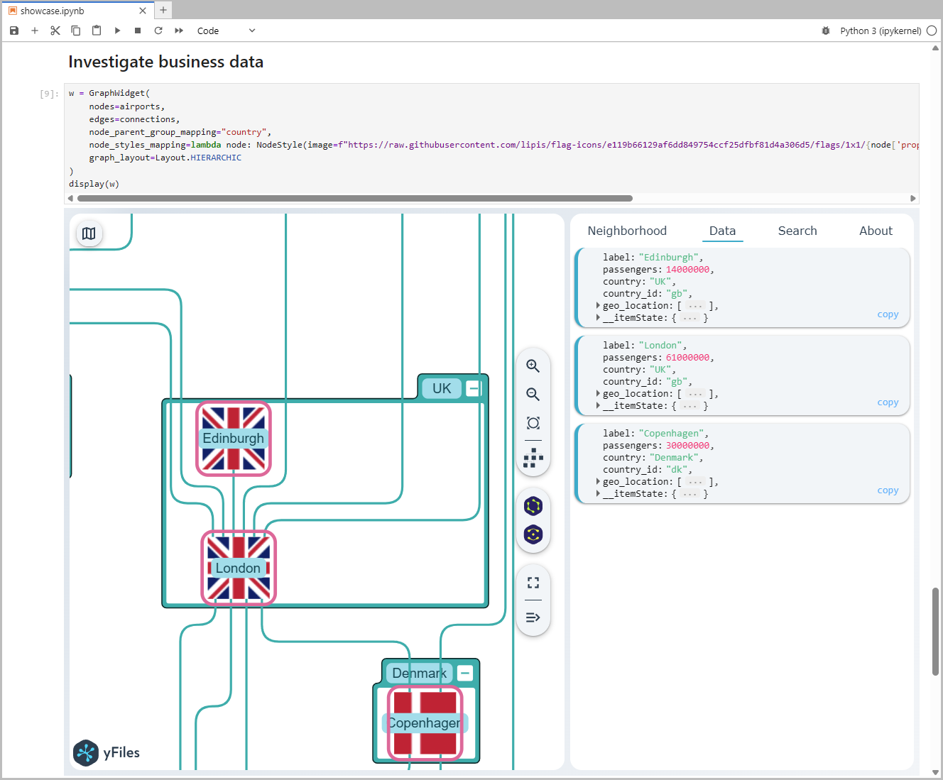 Investigate nodes or edges data