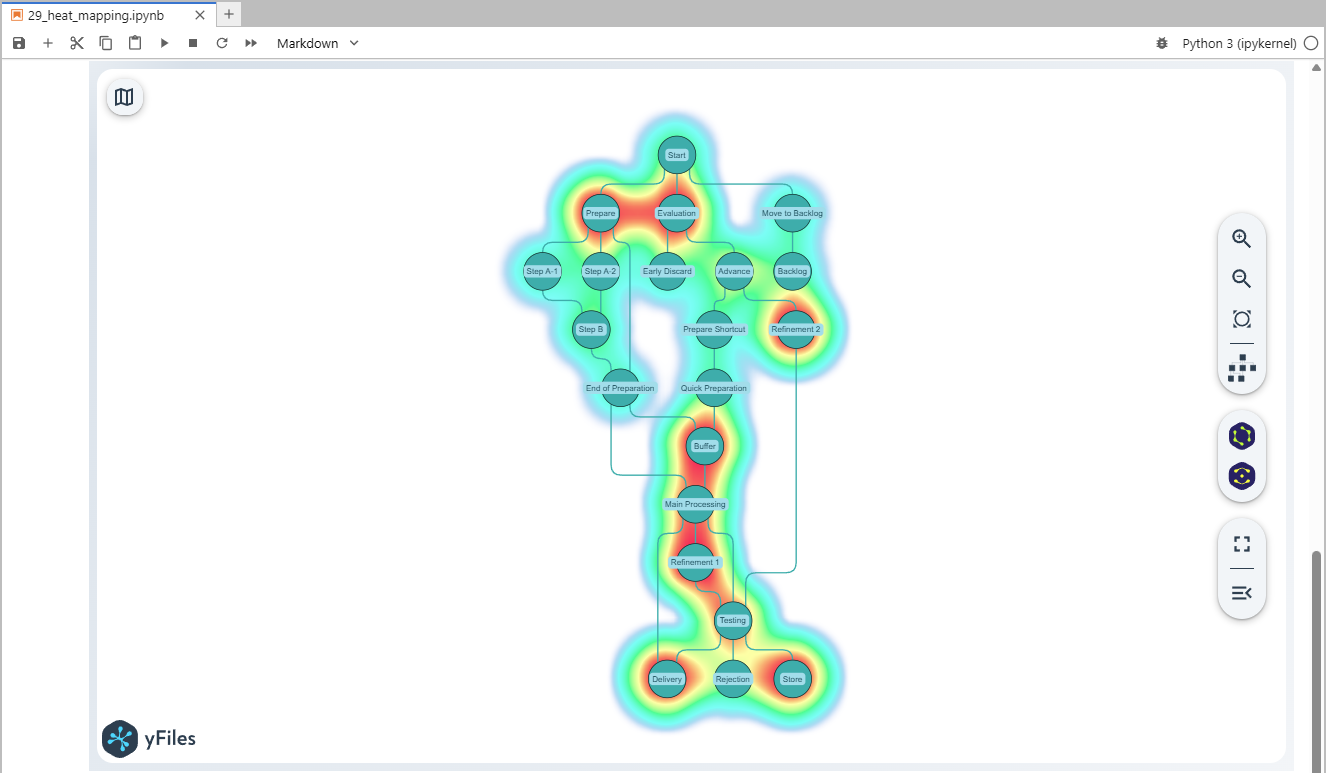 Heatmap